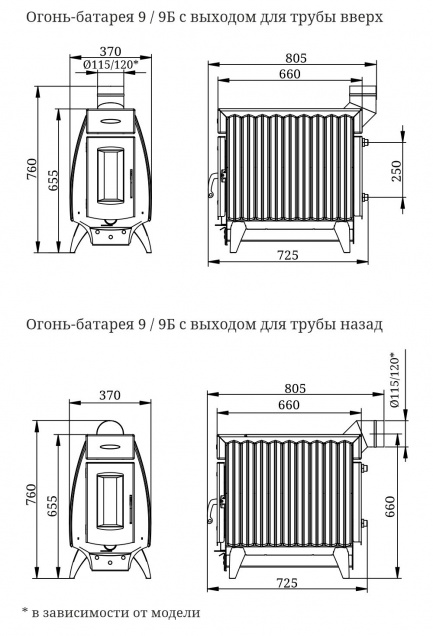 Печь отопительная Огонь-Батарея 9 - купить на официальном сайте TMF