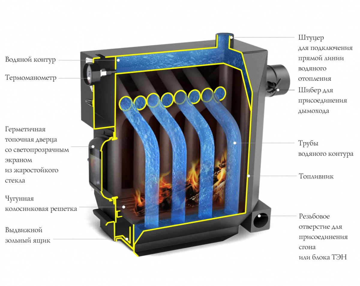 Отопительный котел Студент Гидравлик - Печи TMF – официальный сайт